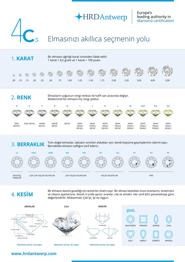 HRD Antwerp Pırlanta 4C